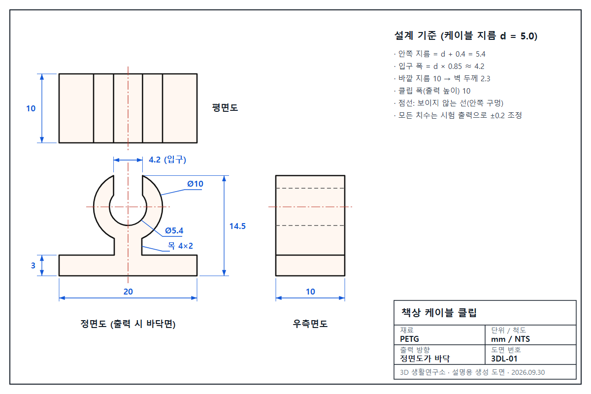 책상 케이블 클립 도면: 정면도, 측면도와 주요 치수